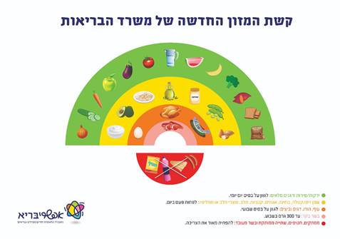 הערכים והדרך לאכילה בריאה ים תיכונית ומקיימת